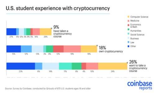 2024年区块链发展趋势解析：发展机遇与挑战